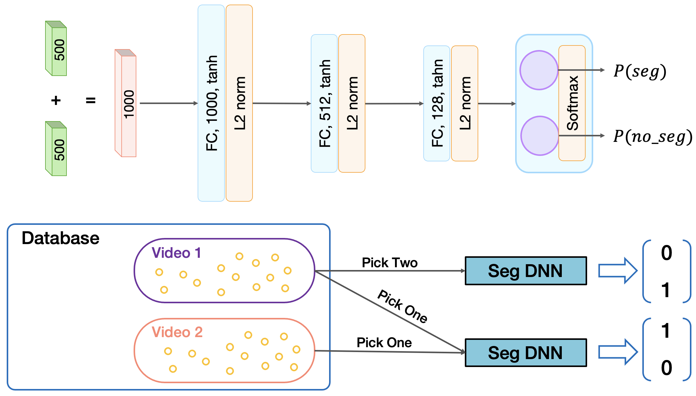 DNN Structure